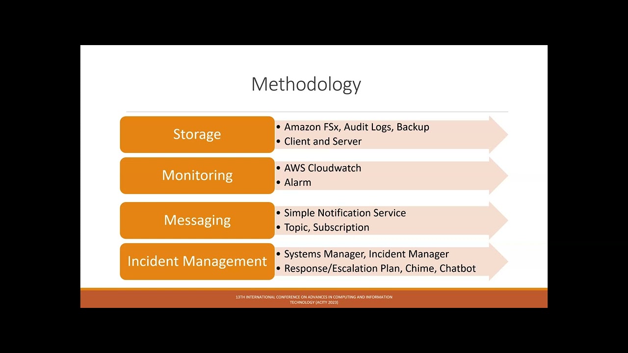 On premise File Server Vs Cloud Storage with Incident Management A