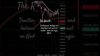 4 May 2026 BTC #trading #forex