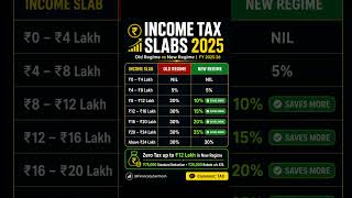 New Tax Regime SAVES More? | Income Tax Slabs 2025 Explained 💰 #tax #incometax #taxplanning #finance