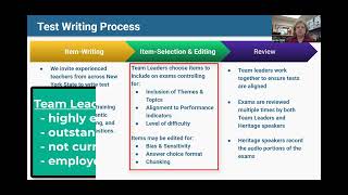 Unveiling the Revised (2027) Checkpoint B Exam Format