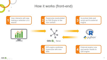Qlik AAI Python Webinar Extract 2017