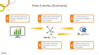 Qlik AAI Python Webinar Extract 2017