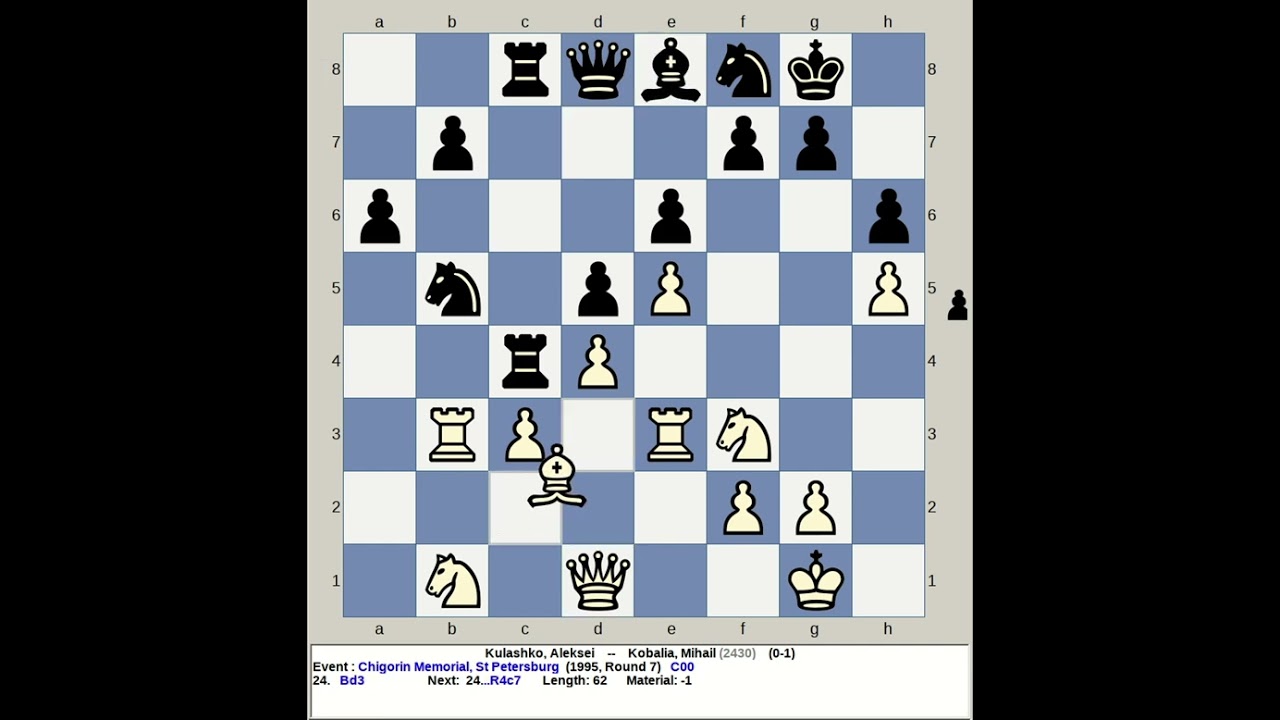 Kulashko, Aleksei vs Kobalia, Mihail | Chigorin Memorial Chess 1995, St Petersburg Russia