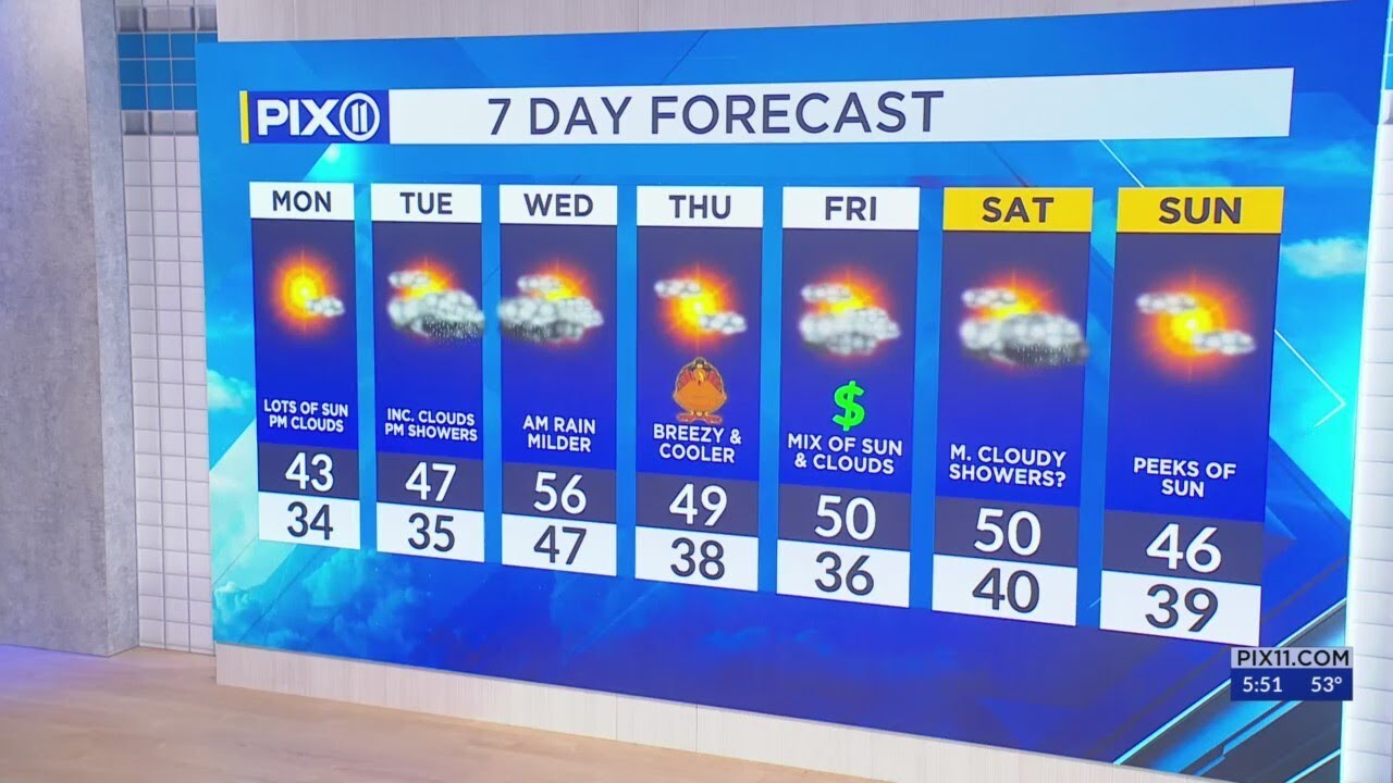 Chilly, wet, windy leading into Thanksgiving weekend - YouTube