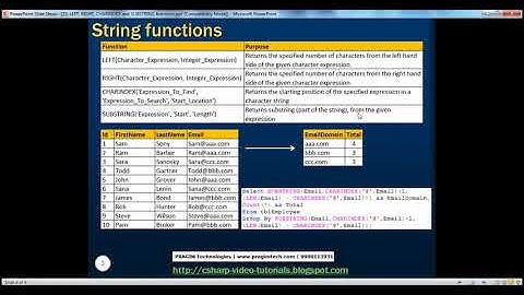 Part 23 LEFT, RIGHT, CHARINDEX and SUBSTRING functions