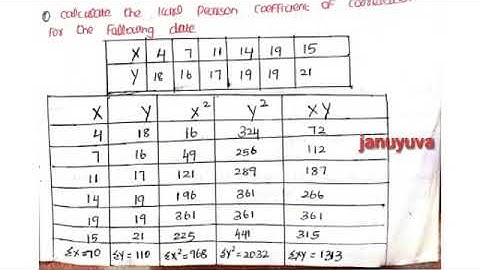 anna university MBA( statistics for management