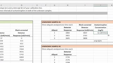 Calibration Curve Tutorial - Lesson 3 - Analysis of Unknowns