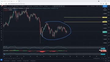 ADA - Cardano Technical Analysis for April 22, 2021 - ADA - PRICE UPDATE