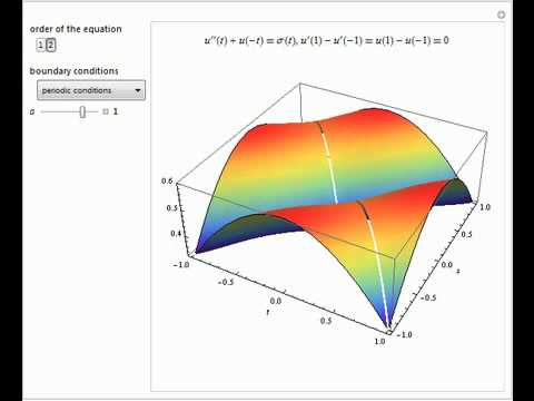 Green's Functions with Reflection Conditions