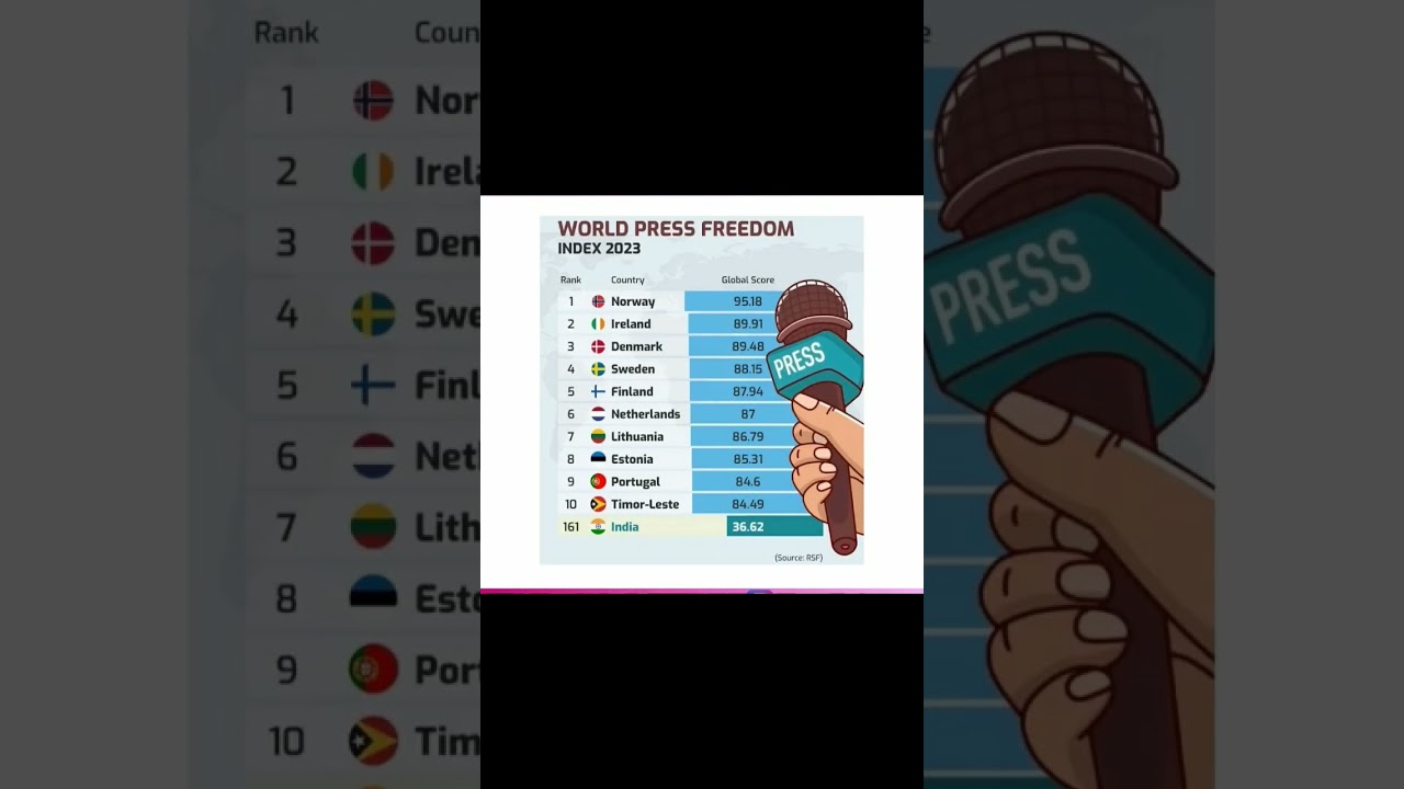 World Press Freedom Index 2023