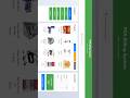 I Built a POS System in PHP in 60 Seconds! 🤯 | Free Source Code