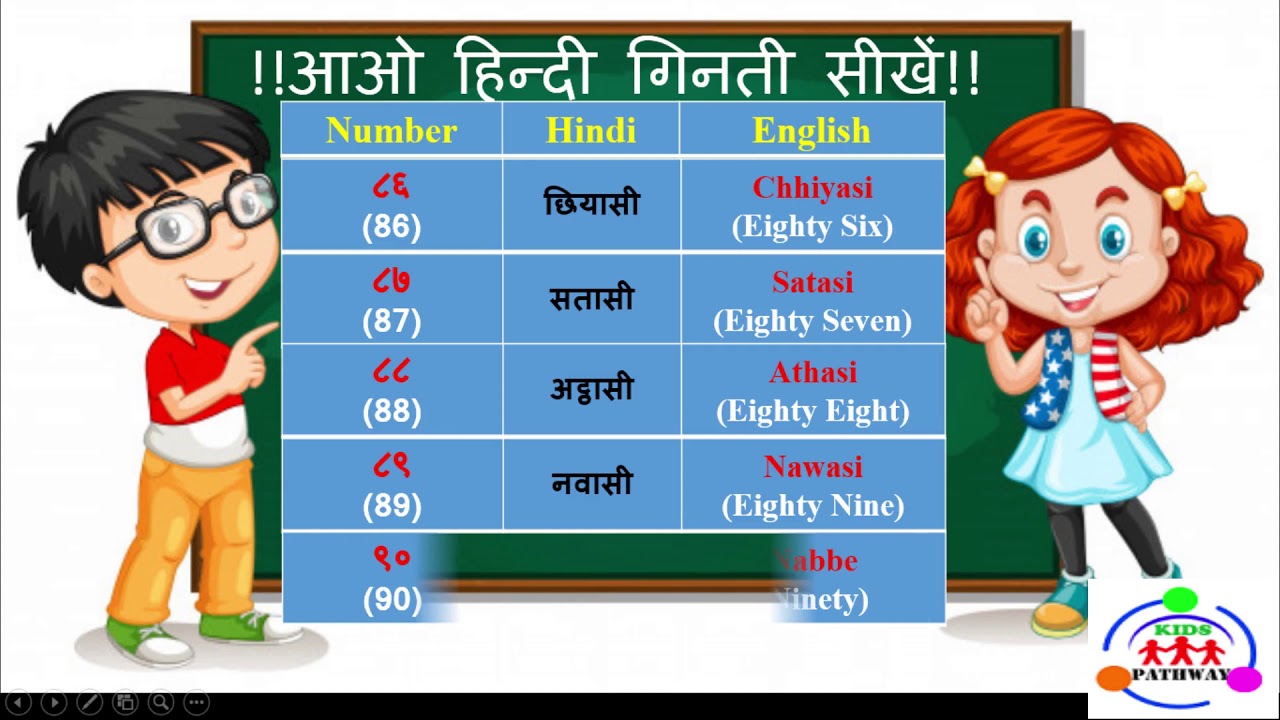 Hindi Number Counting From 81 To 100 Part 5 YouTube