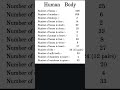human body