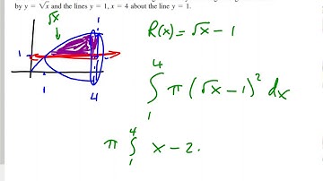 6.1 Part 1 - Volume Using Cross Sections - Disk Method