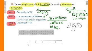 simple scale geography