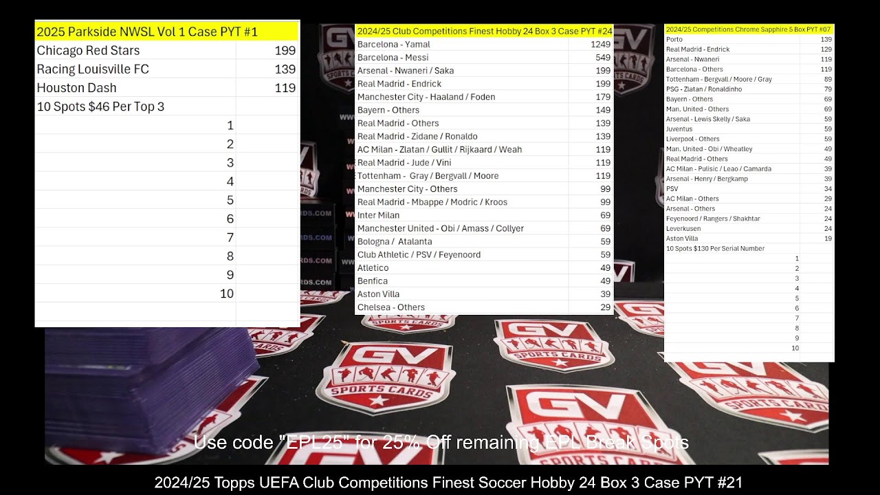 GV Sports Cards Live Box Soccer Breaks | #liveboxbreaks #groupbreaks #sportscards #boxbreak