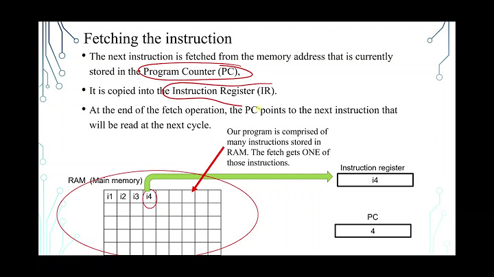 The CPU performs four functions in every cycle decode, execute, and store