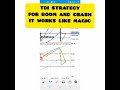 TDI STRATEGY FOR BOOM AND CRASH, LIVE TRADING