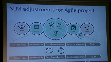 AppSecIL 2016 - Integrating Security in Agile projects - Elena Kravchenko & Efrat Wasserman