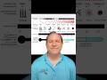Understanding Electromagnetic Waves