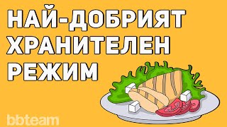 видео: Хранителен режим (диета) за мускулна маса и отслабване - кой е най-добрият? картинка: Хранителен режим (диета) за мускулна маса и отслабване - кой е най-добрият?
