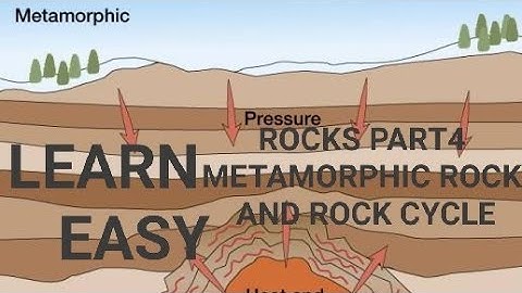 ROCKS PART 4 METAMORPHIC ROCKS AND ROCK CYCLE