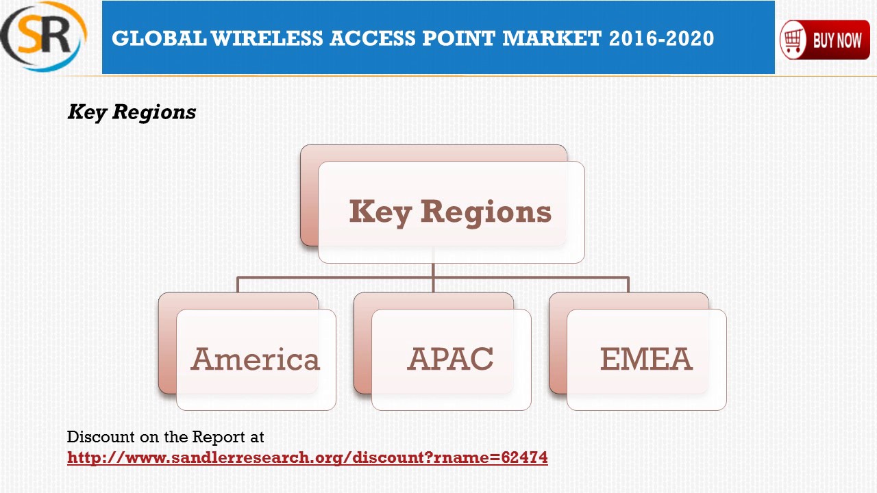 World Wireless Access Point Market Drivers and Challenges Report for