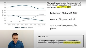 LINE GRAPH - How to paraphrase introduction (IELTS Writing Task 1 paraphrasing)