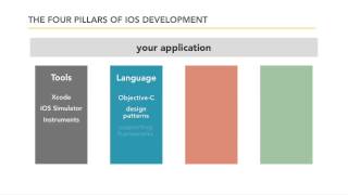 How to develop iOS applications   lynda com tutorial