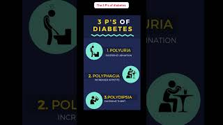 The 3 P's of diabetes! #biology #medical #science #diabetes #diabetesawareness #diabetesmanagement