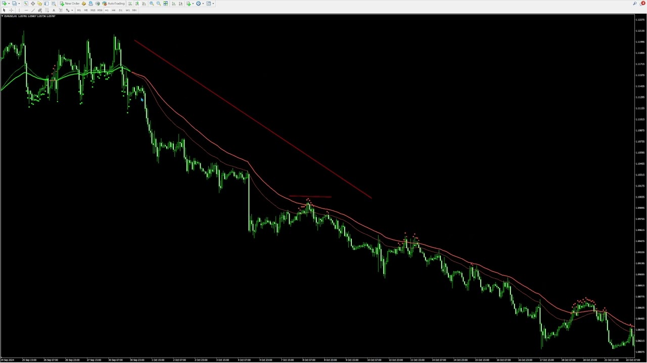 The Best Slingshot Indicator for MT4 & MT5 - Trading Strategy for Consistent Success!