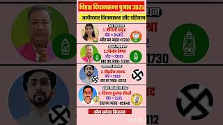 bihar vidhansabha election result #soniagandhi #rahulgandhi #congress #bjp #up #raebareli #bihar