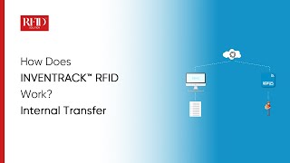 How InvenTrack™ RFID Streamlines Warehouse Internal Transfer Operations Profile