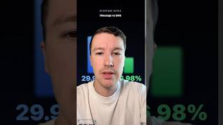 1.8x better response rates with iMessage #ecommerce