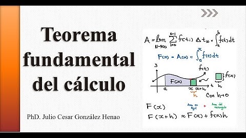 Teorema fundamental del cálculo parte I y II: una demostración simple con áreas