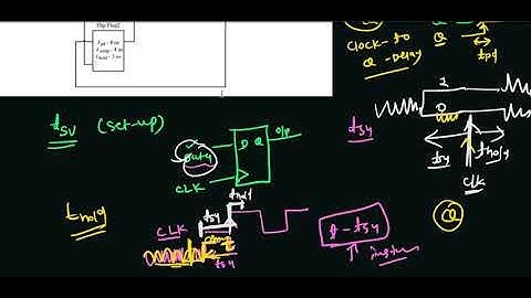 GATE 2020 ECE VLSI question| Setup time |Hold time |