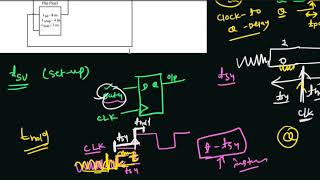 GATE 2020 ECE VLSI question| Setup time |Hold time | Profile