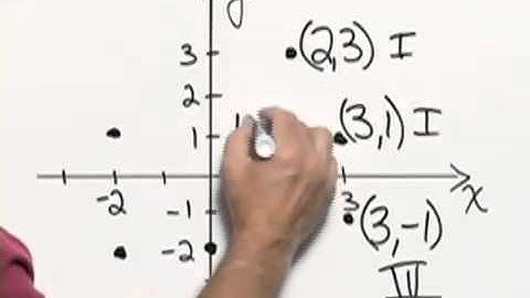 Rockswold Beginning Algebra Chapter Test Prep: Ch. 3 Ex. 1