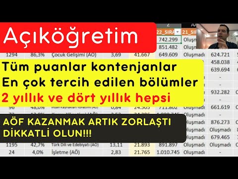 Açıköğretim Bölümleri Açıköğretim Puanları AÖF okunur mu? Açıköğretim Fakültesi bölümler YKS Tercih