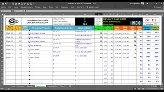 Parte 2 modelo de Orden de Producción