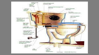 Curso de de Plomeros, fontaneros e instaladores de tubería clase 2 | planos hidráulicas