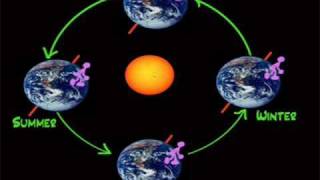 Lesson 1- Why do we have seasons.wmv