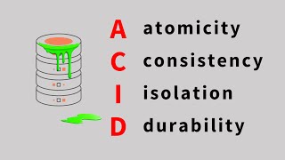 understand Database A.C.I.D. so you don't get burned