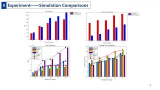 Dynamic Collaborative WTA for Heterogeneous UAV Swarms Under Spatiotemporal Constraints