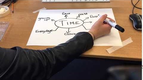 Time Lapse Mindmap