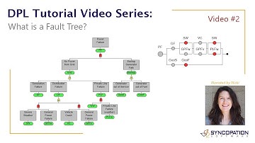 A Simple Introduction to Fault Tree Modeling using DPL 9 Fault Tree - Part 2