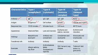 BT302_Topic106