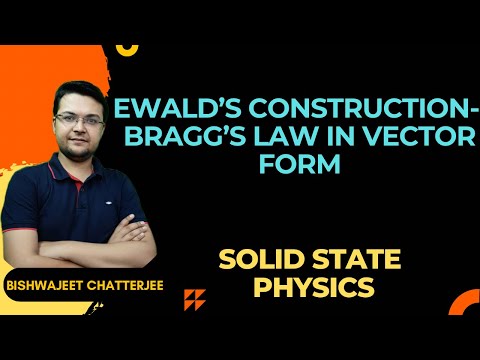 Ewald’s Construction- Bragg’s