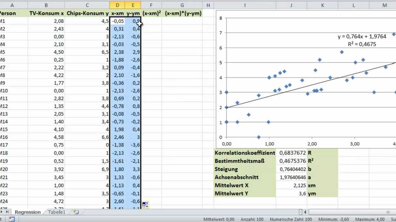 Excel Regression 1 Regressionsgerade Steigung Und Achsenabschnitt Youtube