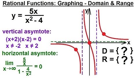 PreCalculus 3: Graphing Polynomial & Rational Fcts (29 of 29) Polyn,  Domain & Range=?, Syn Division